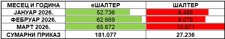 /content/images/stranice/statistika/2026/04/Tabela 1 - I kvartal 2026.jpg